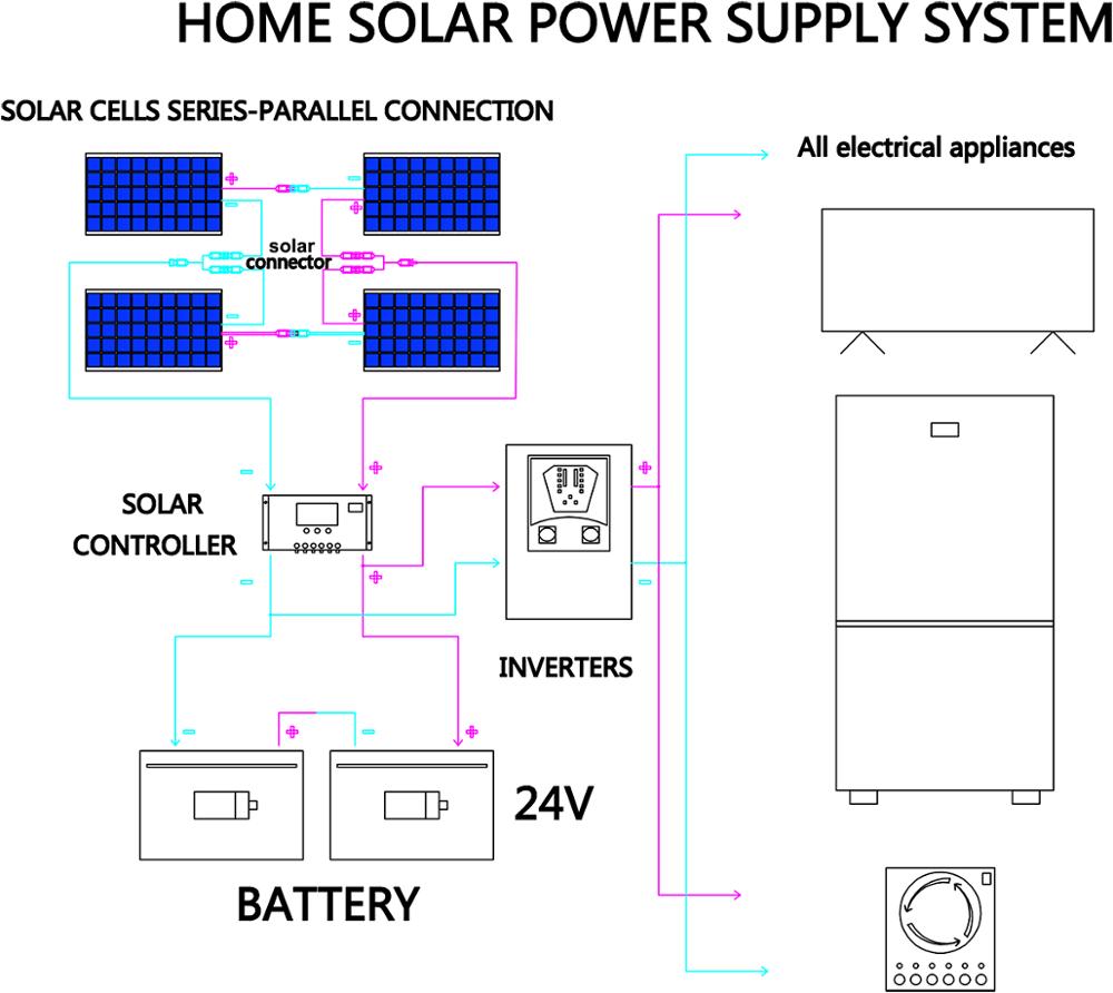 12v flexible solar panel kit with solar controller for battery charger