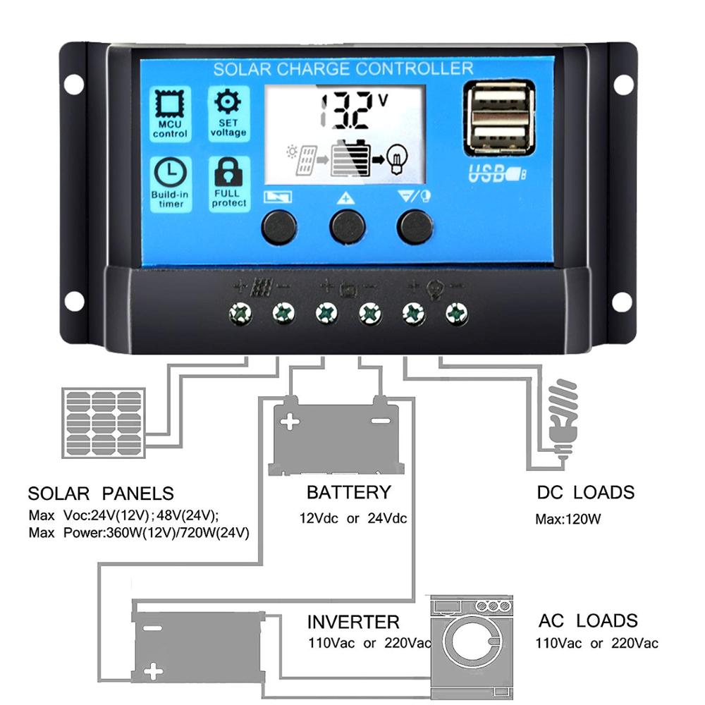 12v flexible solar panel kit with solar controller for battery charger