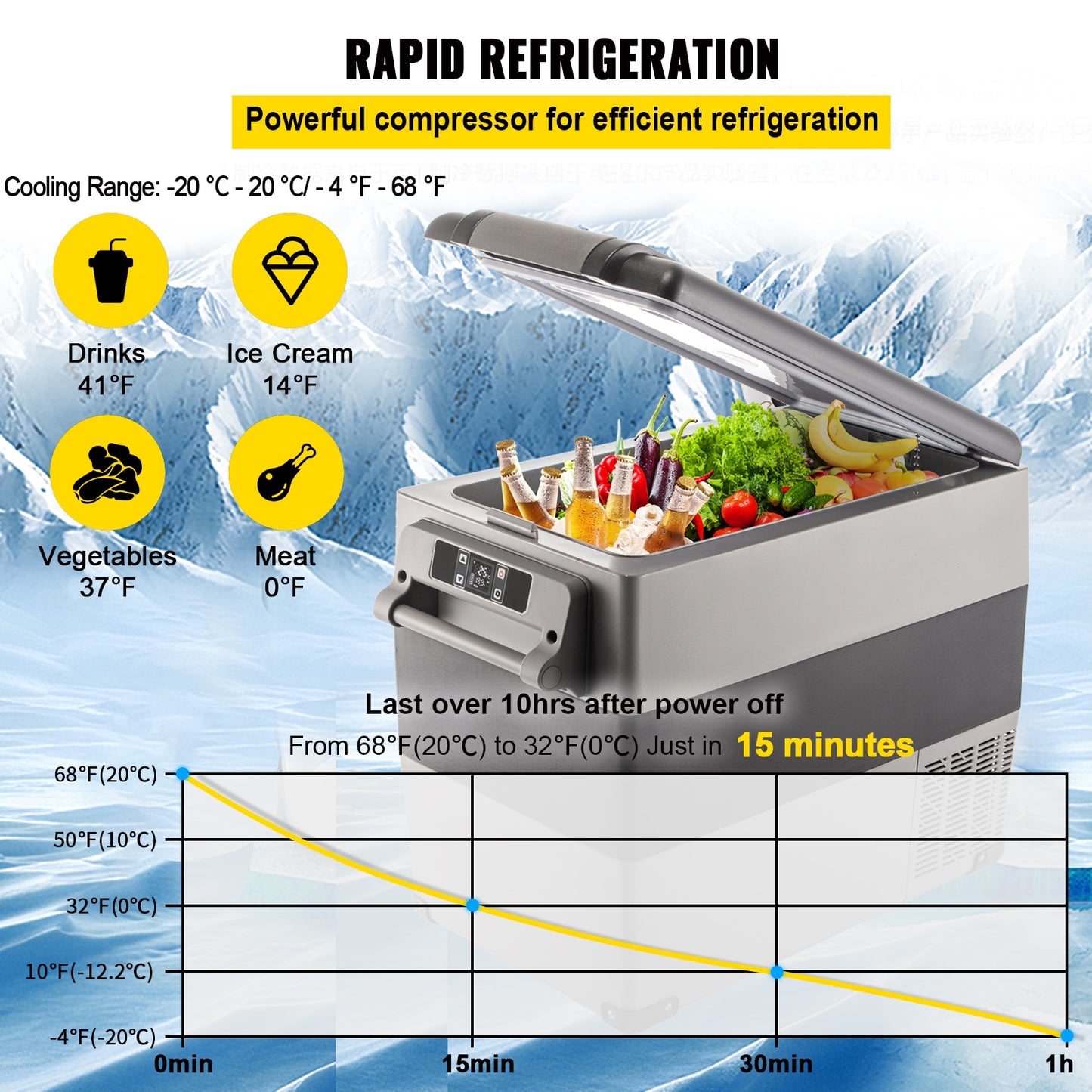 Car Refrigerator Mini Fridge Freezer Portable Compressor Cooler 12/24V DC 110-240V Ice Box
