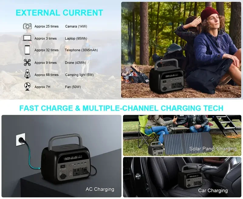 Ctolity 2400W 1600W 500W Portable Power Station,200W 100W Solar Panel Option, Solar Generator for Camping Emergency,UPS Function