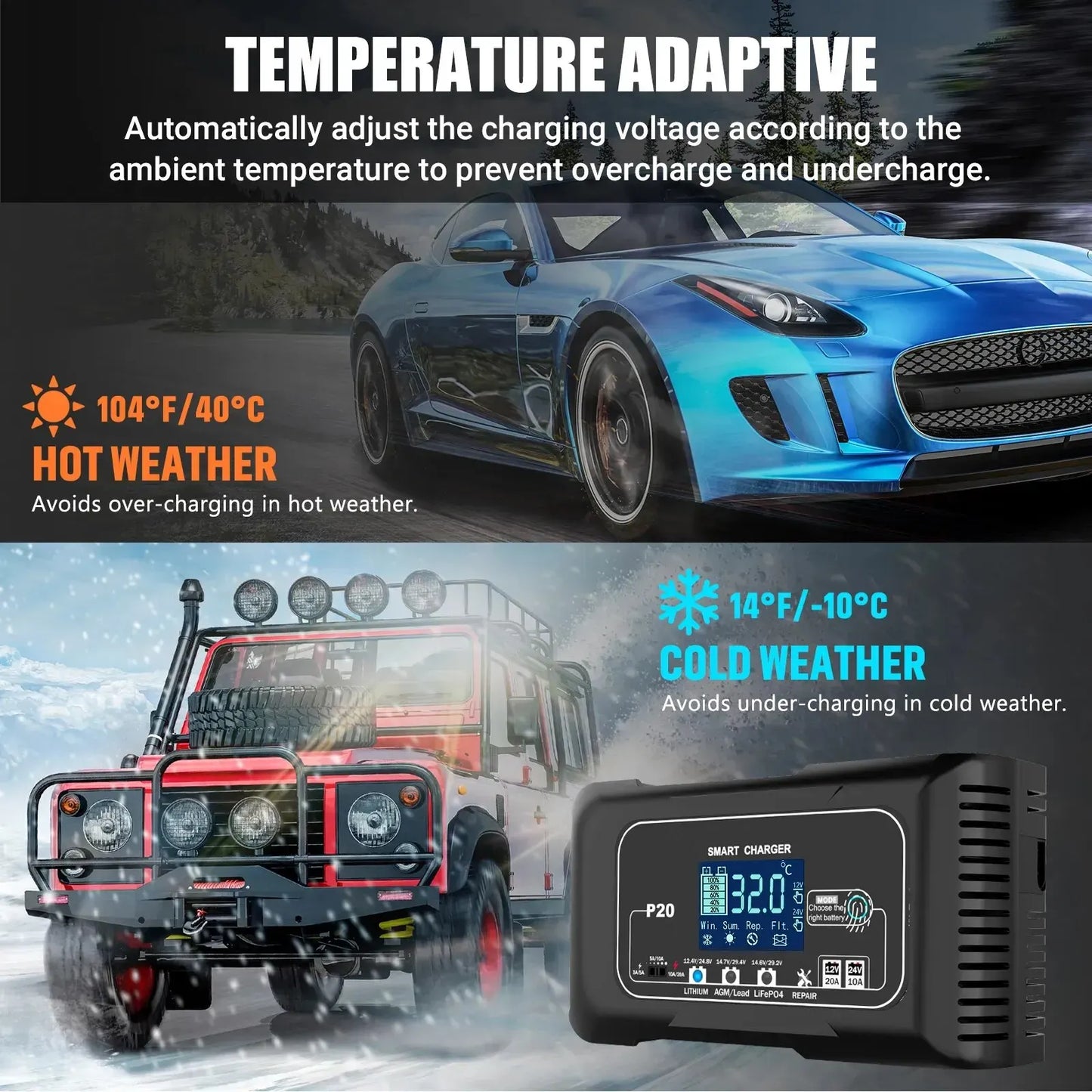 15A/20A Smart Battery Charger for Lead-Acid and Lithium. Batteries