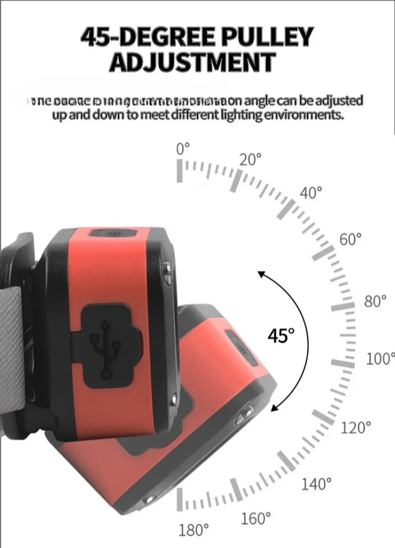 Black ABS Plastic LED Headlight 700mAh USB Rechargeable 3 Light Sources Outdoor Night Run Cycling Headlamp with Intelligent Sensing