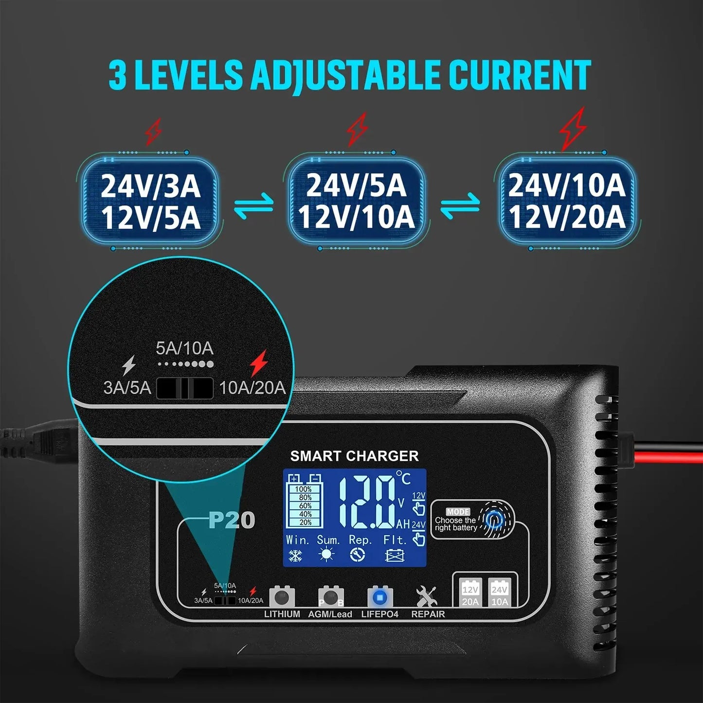 15A/20A Smart Battery Charger for Lead-Acid and Lithium. Batteries