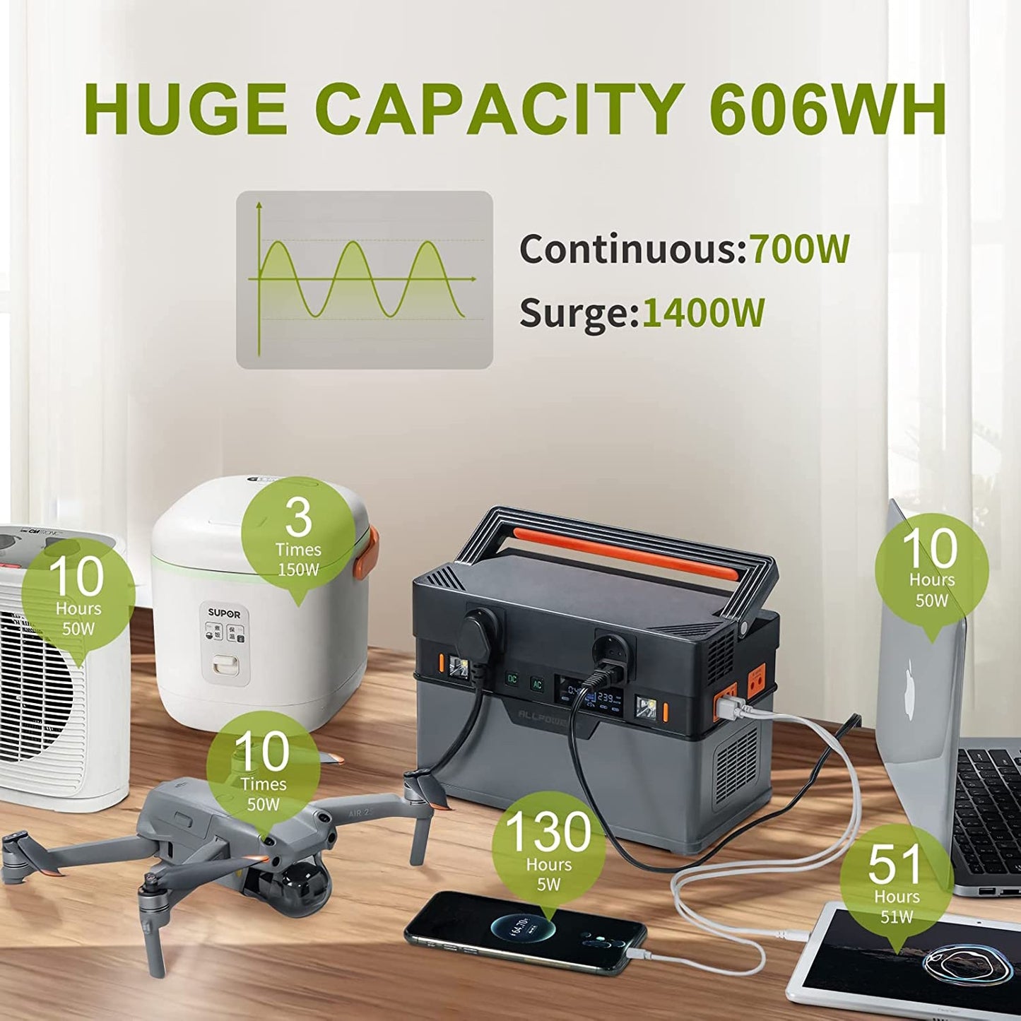 ALLPOWERS Portable Power Station Solar Generator, 110V/220V Pure Sine Wave AC Outlet With 18V Solar Panel