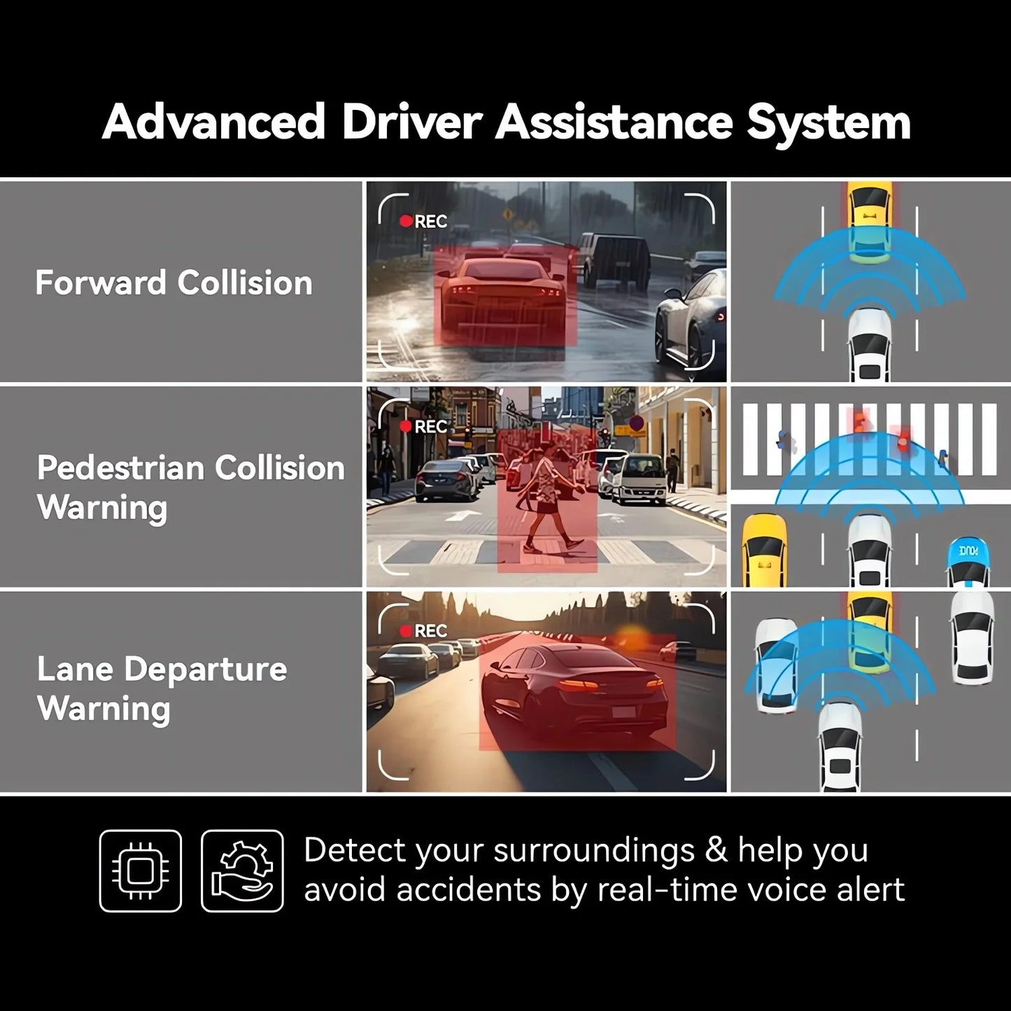 Dash Cam UHD 3840*2160P 4K + 2.5K Dual Lens Car DVR with ADAS 5G WiFi GPS Black Box Video Drive Recorder WDR/HDR Night Vision