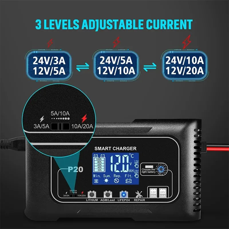 15A/20A Smart Battery Charger for Lead-Acid and Lithium. Batteries