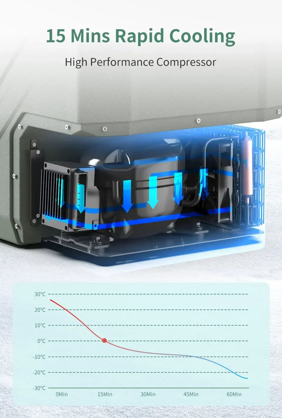NL 25L, 35L, 45L Car Refrigerator with 12V Compressor - 12/24V DC and 100 - 240V AC Portable Cooler for Camping and Travel
