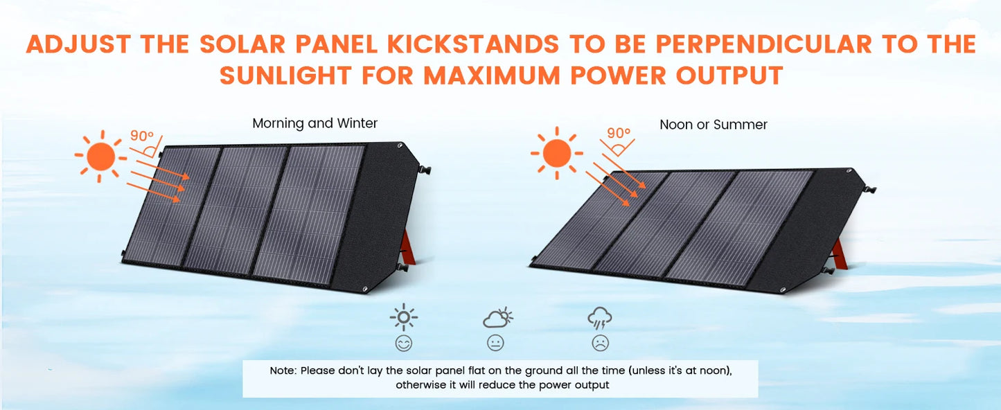 Ctolity 2400W 1600W 500W Portable Power Station,200W 100W Solar Panel Option, Solar Generator for Camping Emergency,UPS Function