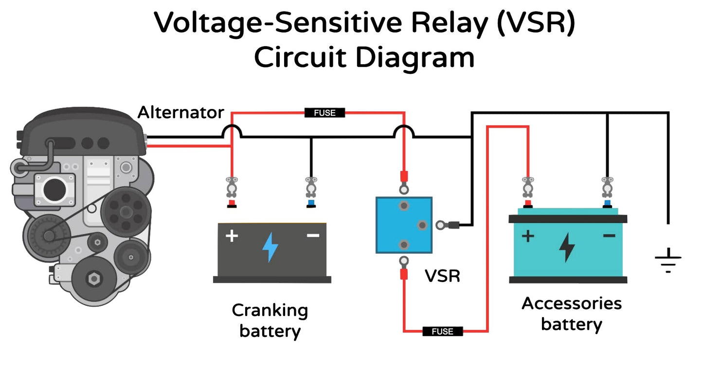 Voltage Sensitive Dual Battery System Digital Display for Camper Car RV Yacht