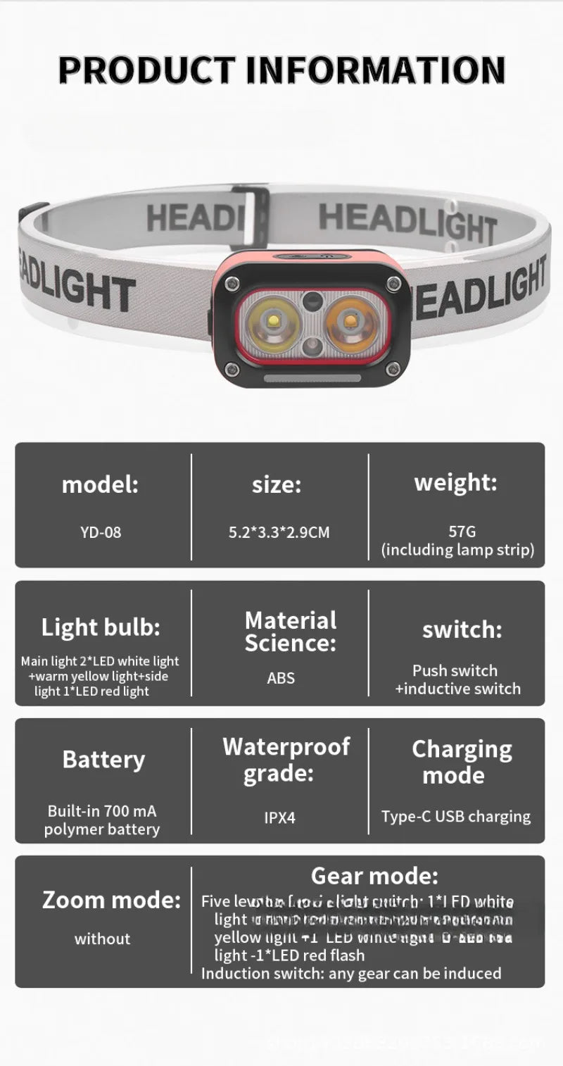 Black ABS Plastic LED Headlight 700mAh USB Rechargeable 3 Light Sources Outdoor Night Run Cycling Headlamp with Intelligent Sensing