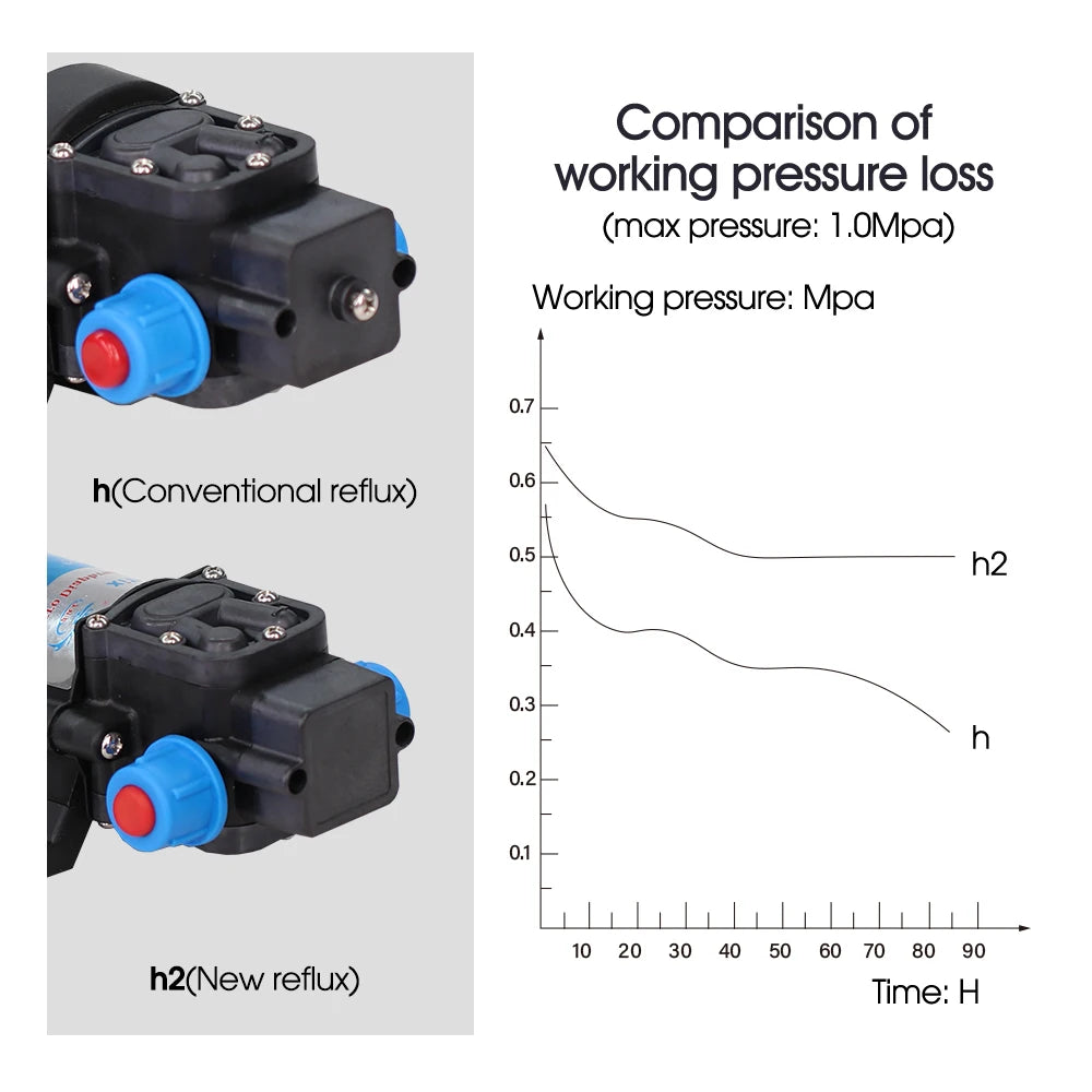 45/60/80/100W 110-240V Self-priming Pressurize Diaphragm Pump for Watering Car Washing Garden Plants Spray Irrigation Power Pump