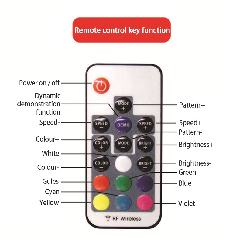 12vot 24-key Rf Wireless LED Remote Controller