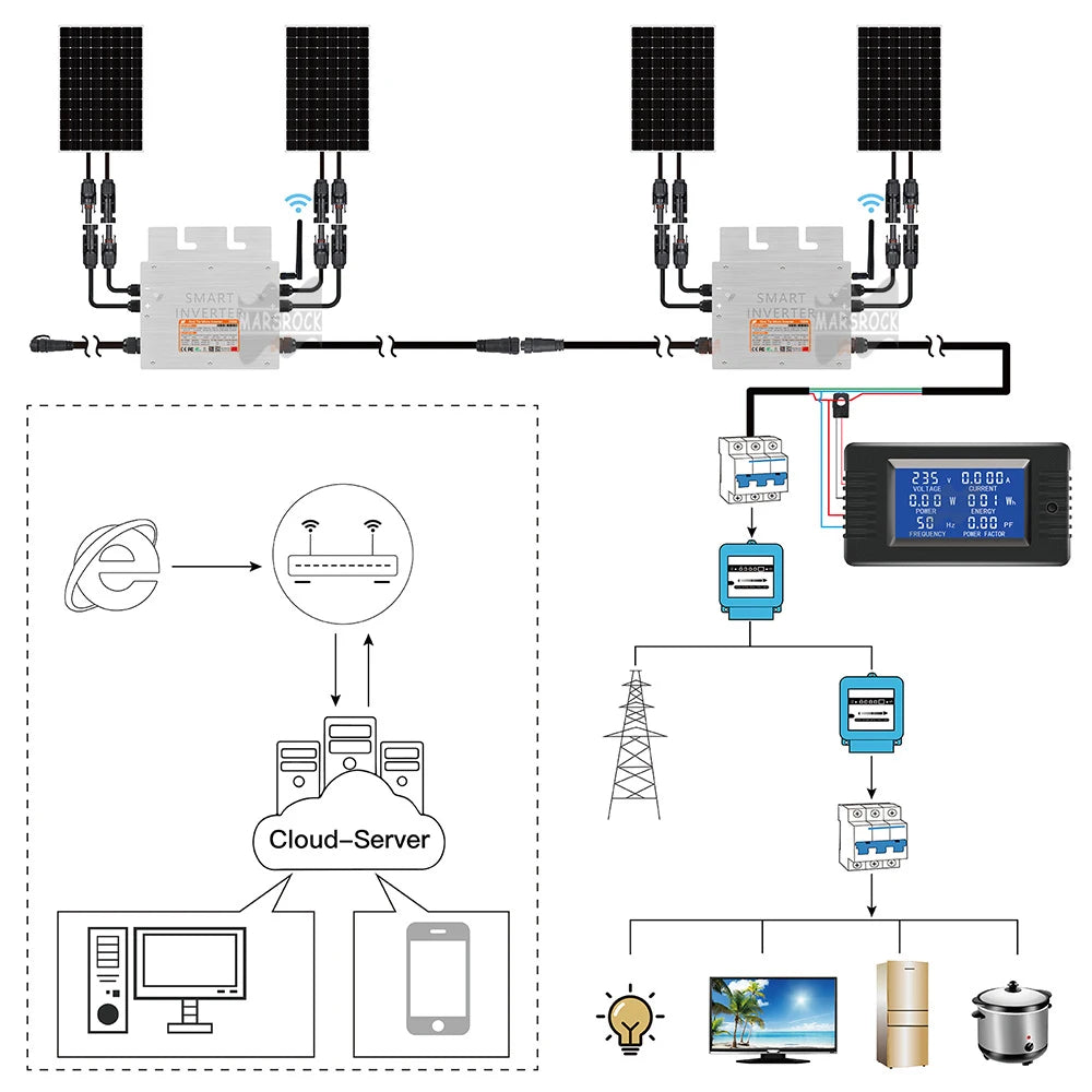 700W Portable Solar Grid Tie Smart Micro Inverter Converter MPPT 18V-50VDC To 80V-280VAC For 300-350W PV,Ship From EU Brazil US