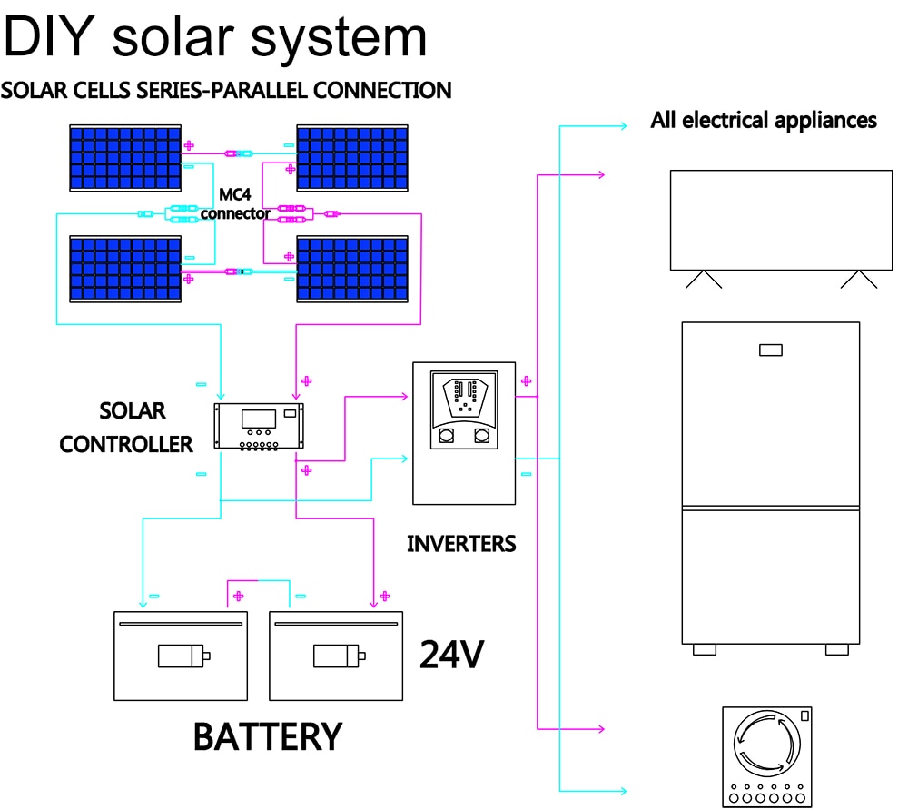 12 Volt Monocrystalline Solar Cell, Flexible Solar Panel