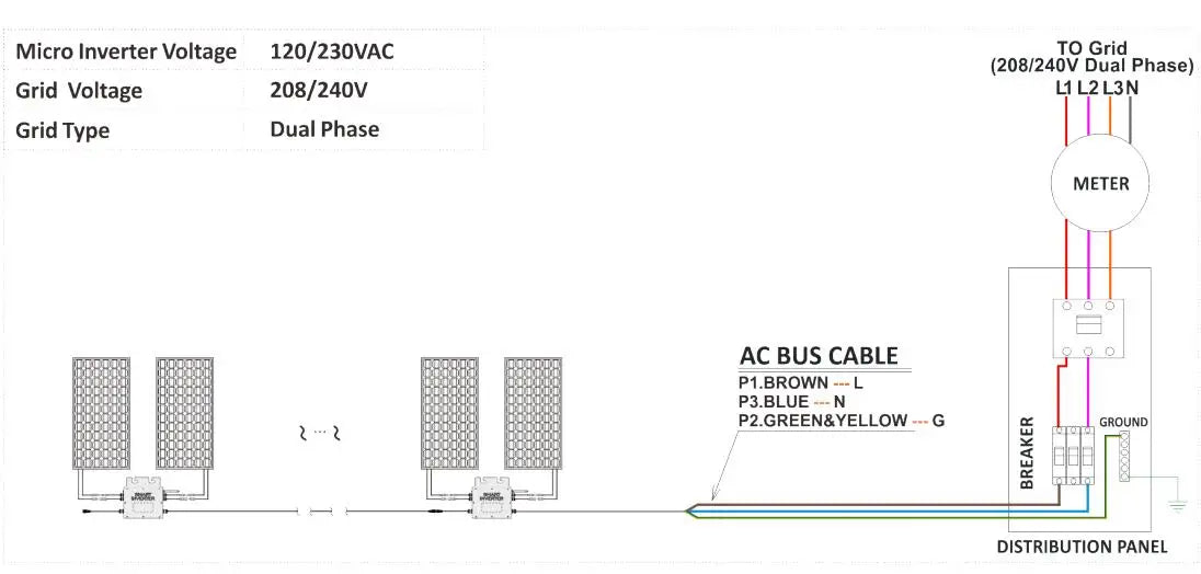 700W Portable Solar Grid Tie Smart Micro Inverter Converter MPPT 18V-50VDC To 80V-280VAC For 300-350W PV,Ship From EU Brazil US