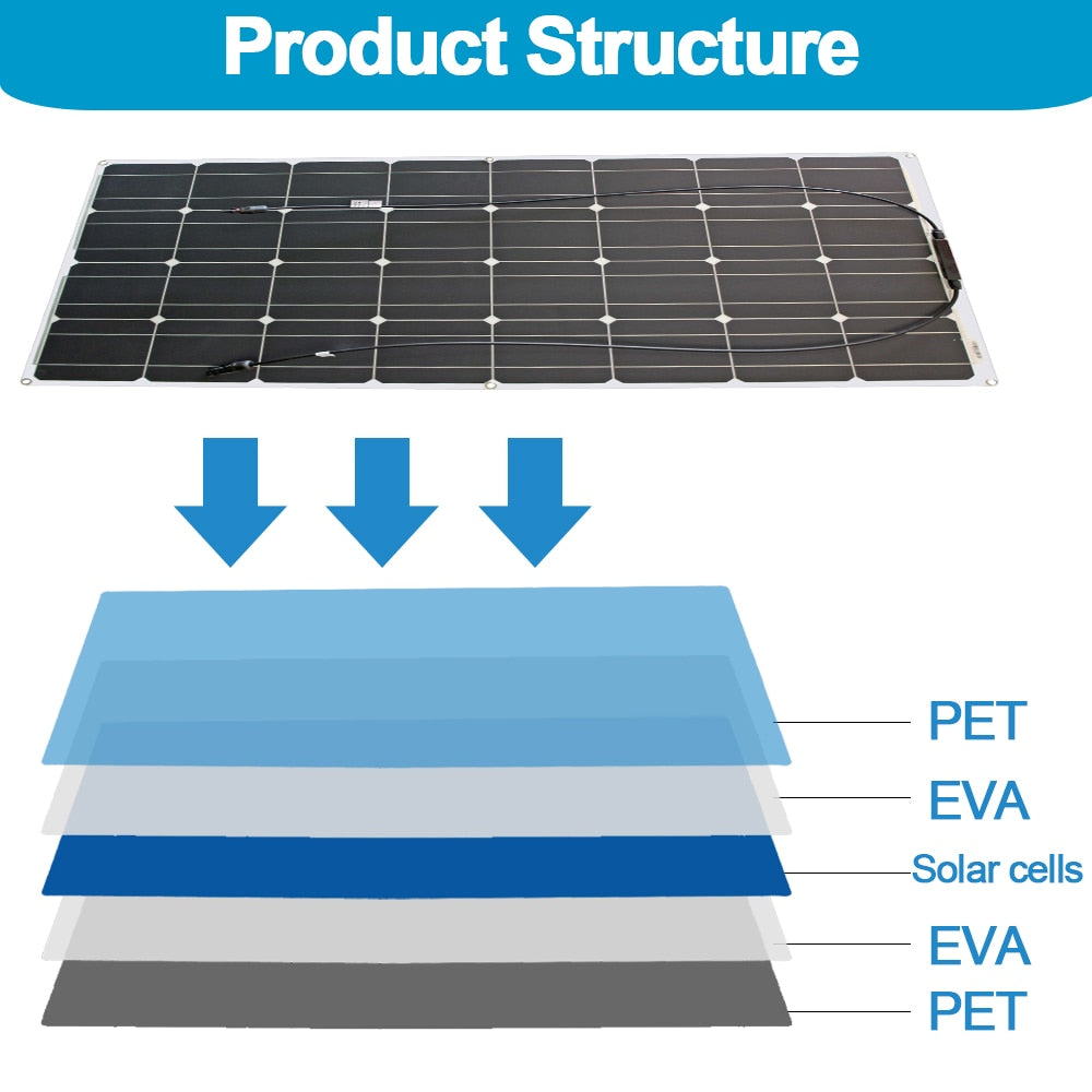 12v flexible solar panel kit with solar controller for battery charger