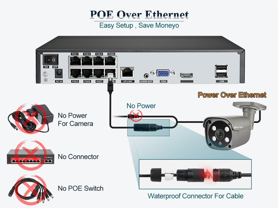 H.265 5MP 4K Security POE IP Camera Human Detection.