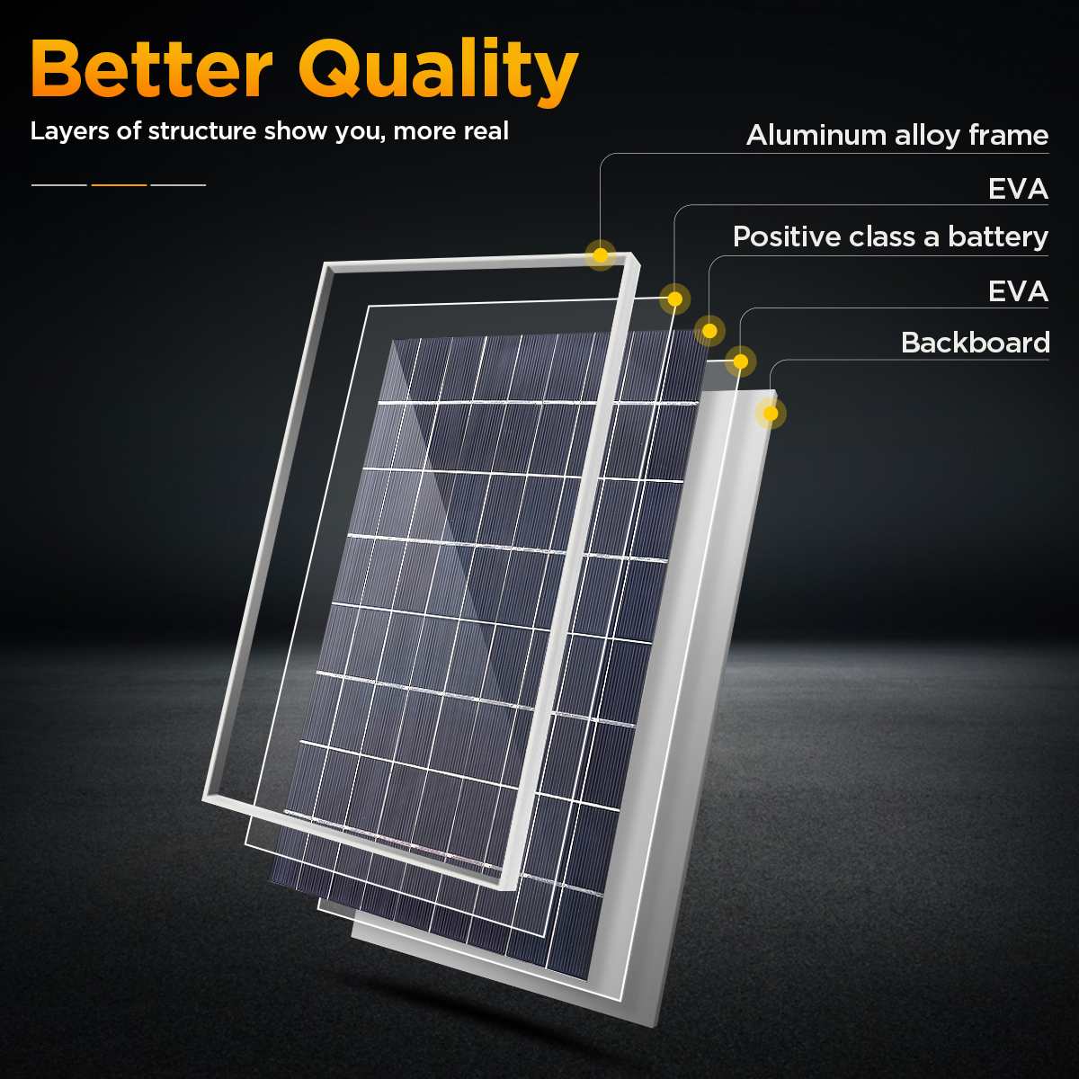 300Watt Solar Panel kit