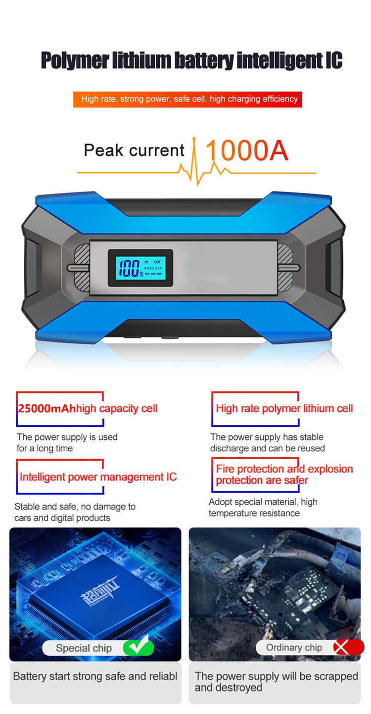 12V Car Jump Starter Portable Power Bank