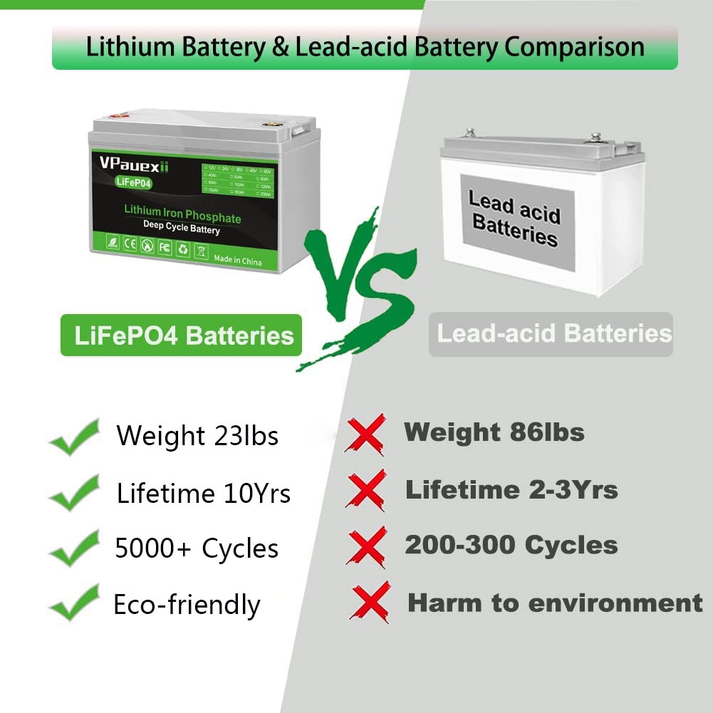 VPauexii 12Volt 100 Amp Hour Lithium Iron Phosphate, LiFePO4-Storage Battery.