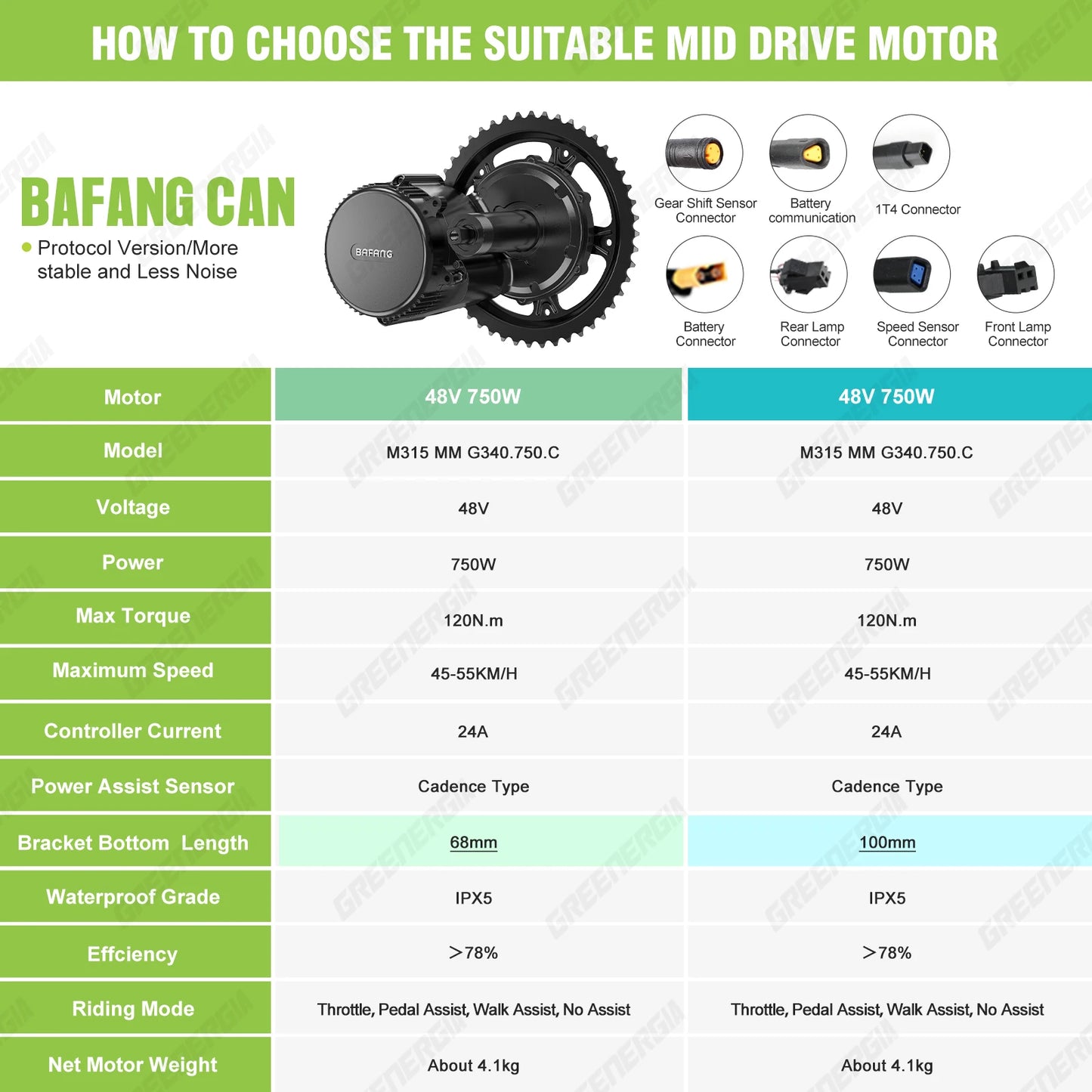 Bafang CAN 750W Mid Drive Motor Electric Bicycle Conversion Kit BBS02B BBS02 Ebike Engine 68-73mm 100mm Mountain Tricycle Bike