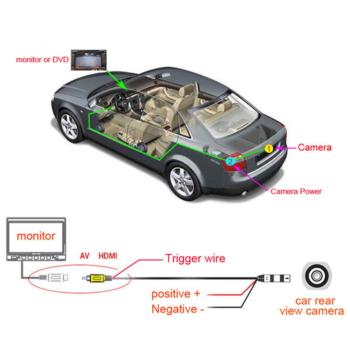 Car Rear View Camera 170 Degree.