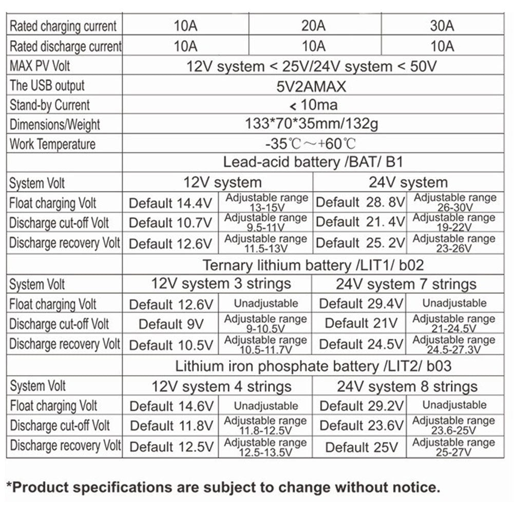 Solar Charge Controller 12V 24V Solar Panel for Lifepo4 Lithium GEL Lead Acid Battery