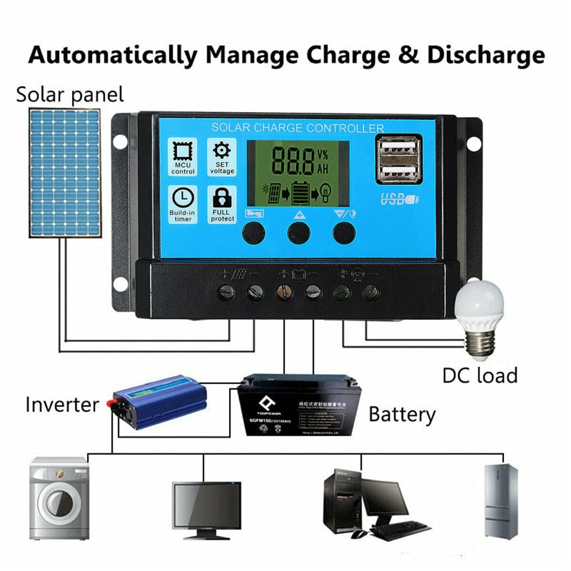 300Watt Solar Panel kit