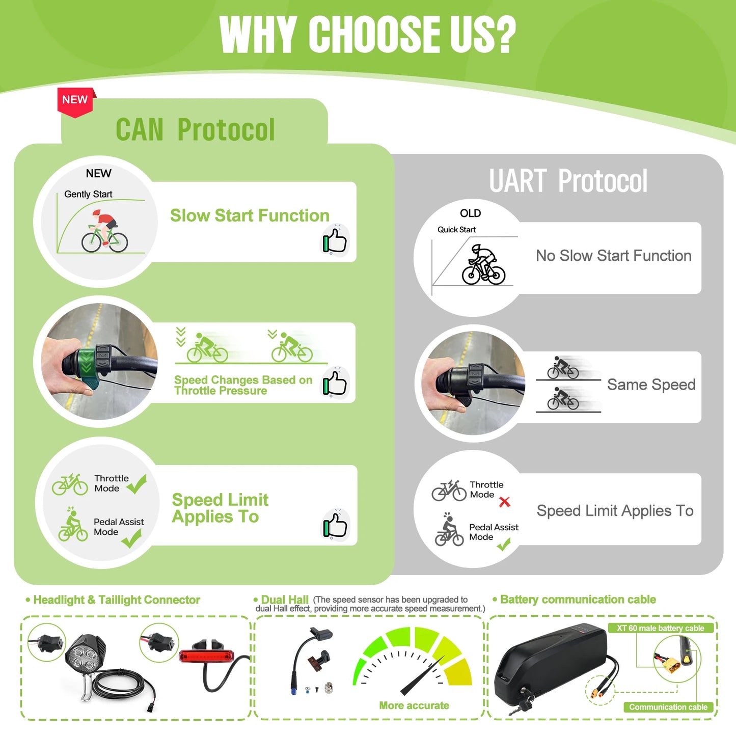 Bafang CAN 750W Mid Drive Motor Electric Bicycle Conversion Kit BBS02B BBS02 Ebike Engine 68-73mm 100mm Mountain Tricycle Bike