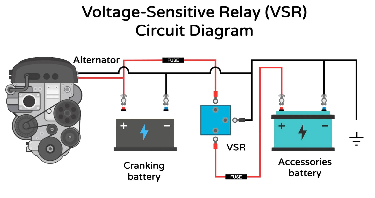 Voltage Sensitive Relay Dual Battery System Digital Display VSR 12V 140A
Split Charge for Camper, Car, RV's and Yachts Smart Isolator.