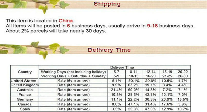 800W PV Solar Micro Inverter DC to AC Output 110V 220V Micro Solar Grid Tie Inverter IP65 With WIFI