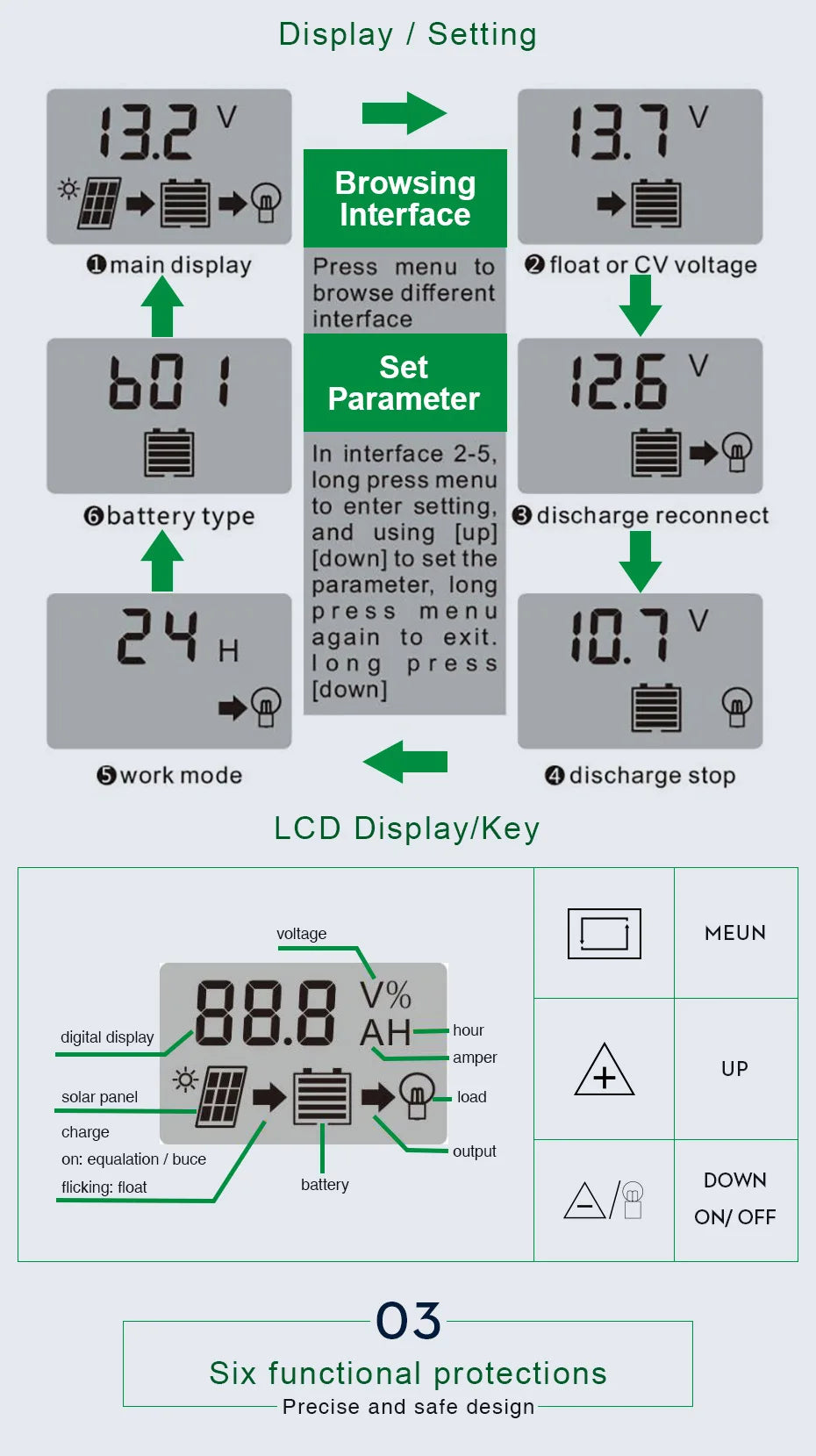 Professional Solar Panel Controller Battery Charge Regulator 2USB 12V/24V 10A~100A Photovoltaic Street Lamp Control System