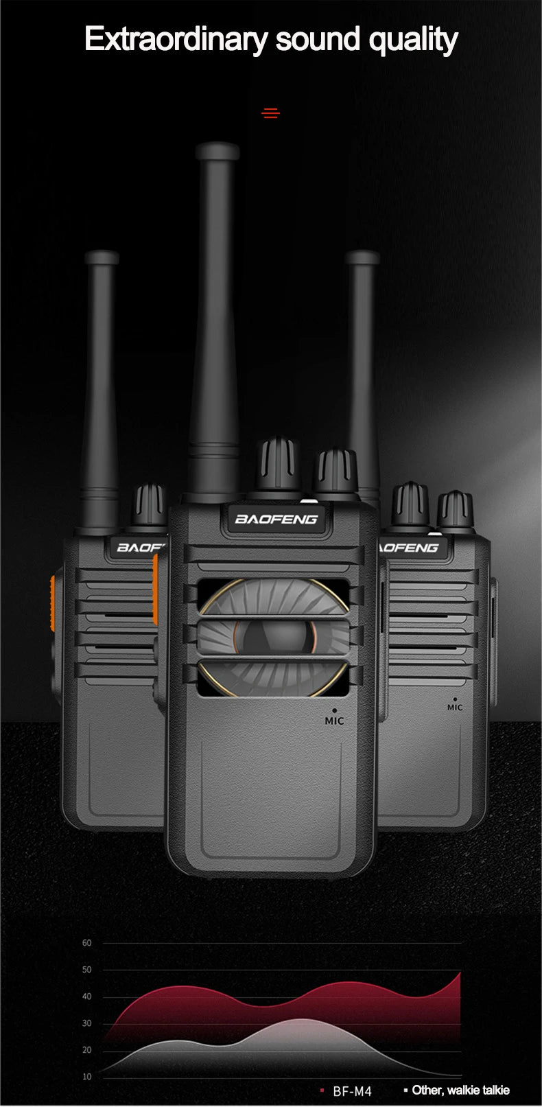 WalkTalkie Ham Two Way Radio