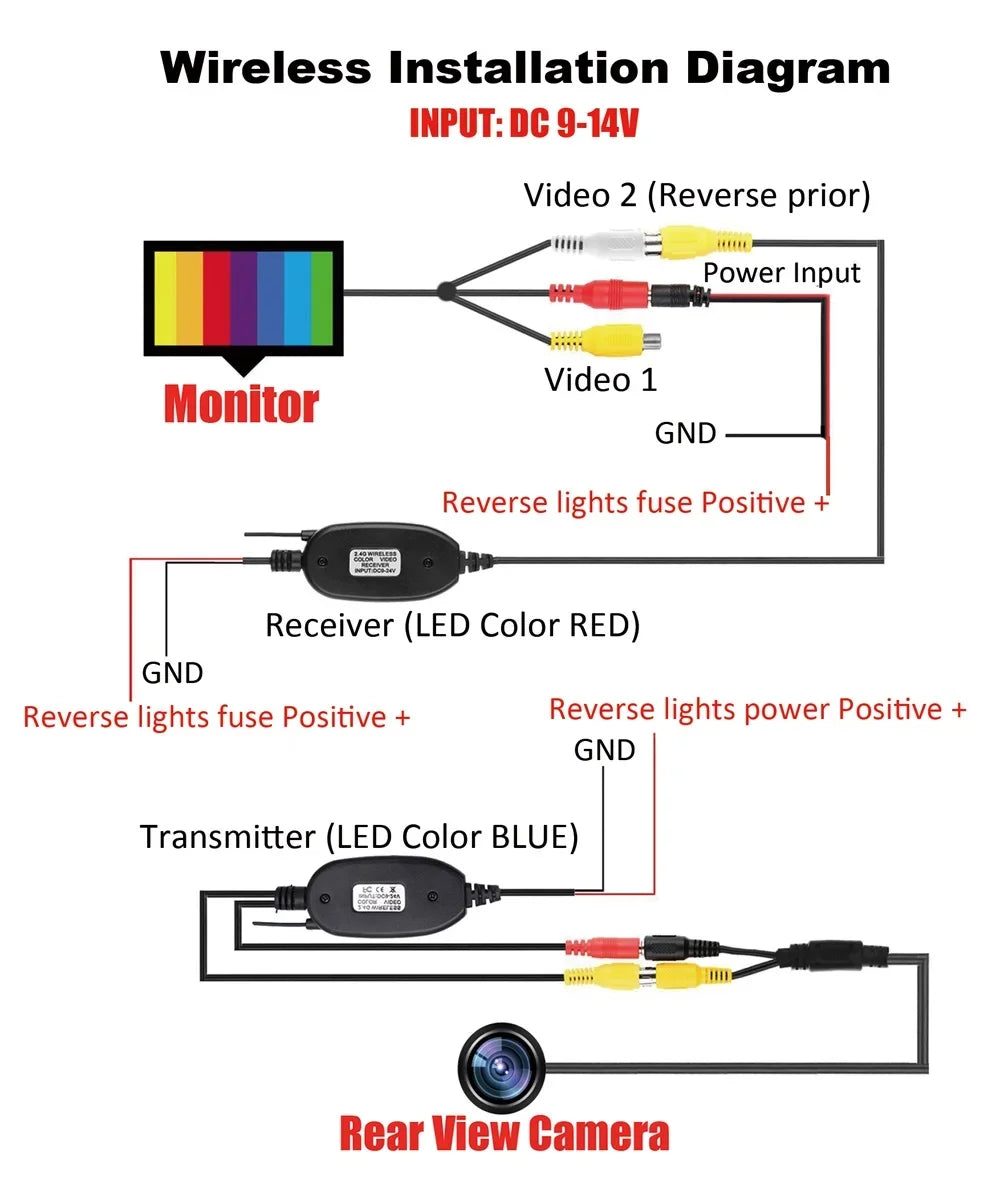 Wireless Car Rear View Camera Wiring Kit 2.4GHz DC 12V Vehicle Video System Parking Monitor With Reverse Transmitter Receiver